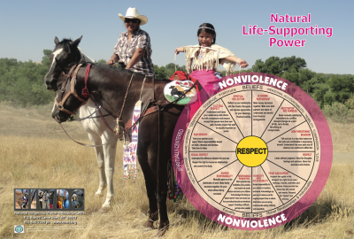 Natural Life Supporting Power Poster: Plains