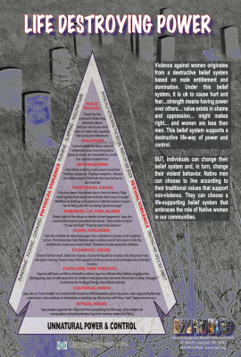 Life Destroying Power: Graveyard Graphic