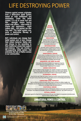 Life Destroying Power: Tornado