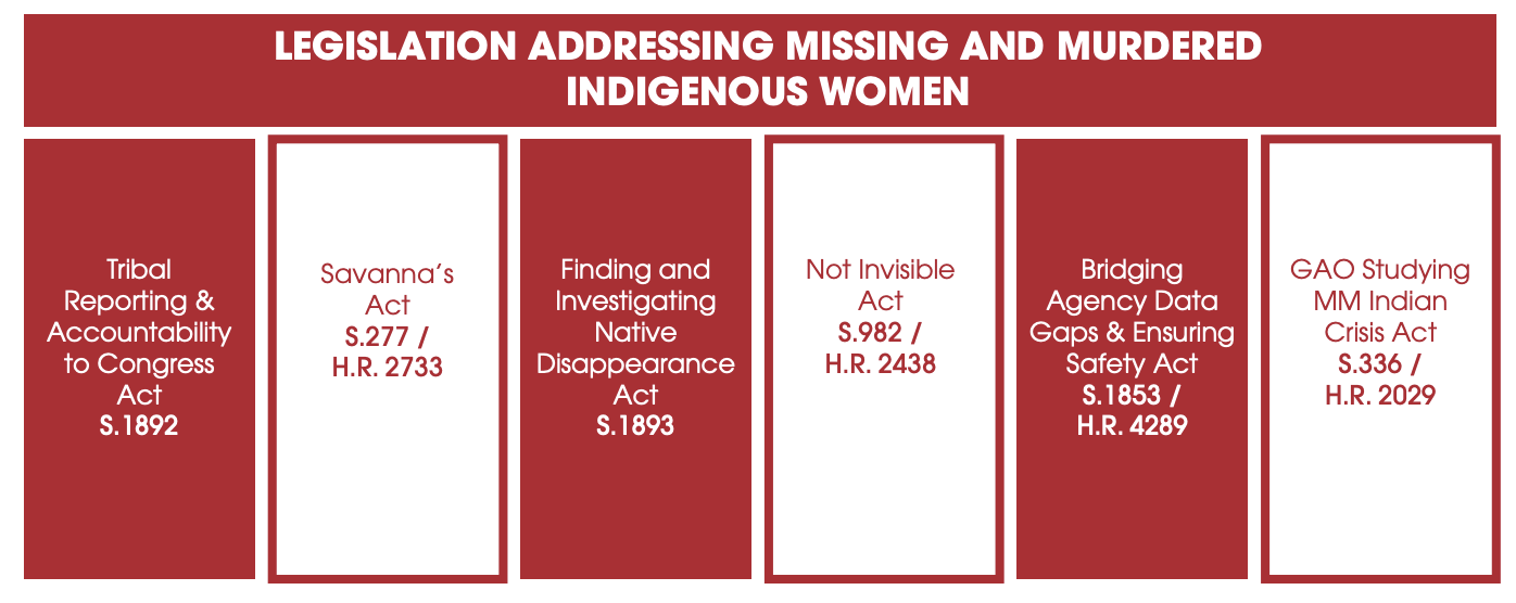 Legislation graphic