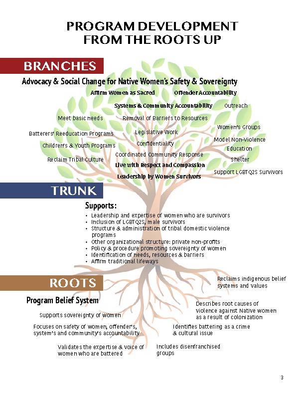 Graphic of roots up