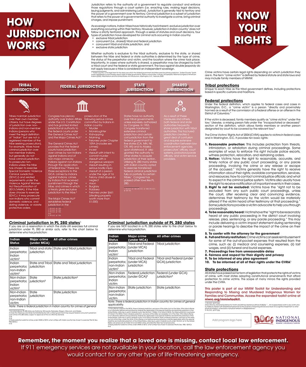 Jurisdiction and Crime Victims’ Rights