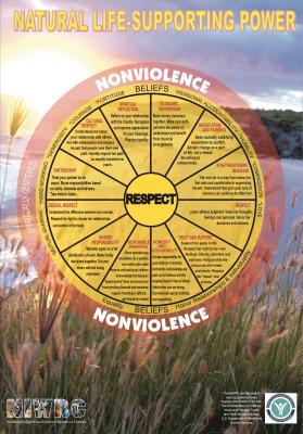 Natural Life Supporting Power Poster: Hawaii