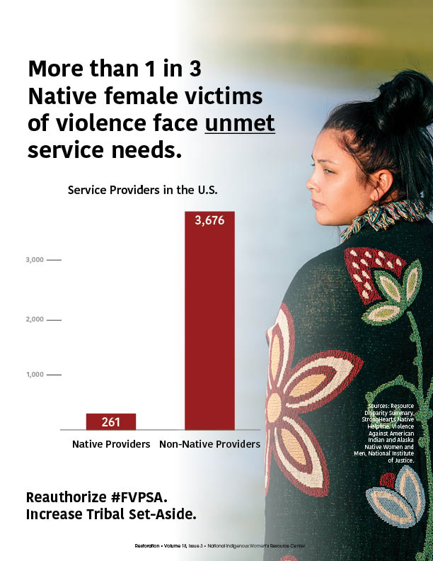 Woman with strawberry blanket in background with text overlay "More than 1 in 3 Native female victims of violence face unmet service needs. Reauthorize #FVPSA. Increase Tribal Set Aside." and bar graph with 'Native providers: 261' and 'non-Native providers 3,676'