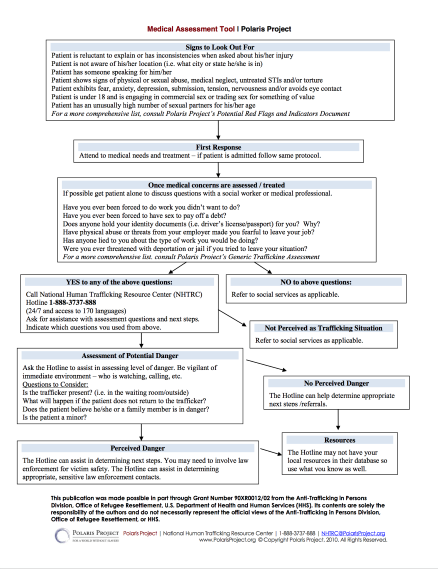 Polaris Project Medical Assessment Tool