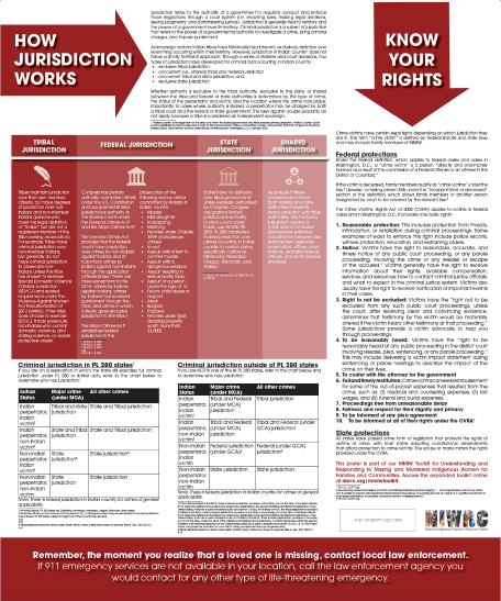 Jurisdiction and Crime Victims’ Rights