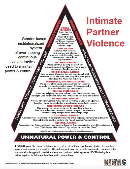 intimate partner violence personal essay