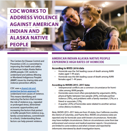 CDC Violence Against American Indian and Alaska Native People