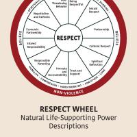 Light brown cover of brochure with circle shape and title, "Respect Wheel Natural Life-Supporting Power Descriptions."