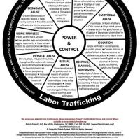 Human Trafficking Power & Control Wheel