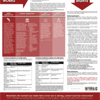 Jurisdiction and Crime Victims’ Rights