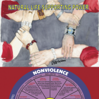 Natural Life Supporting Power Poster: Alaska
