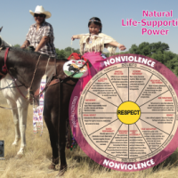 Natural Life Supporting Power Poster: Plains