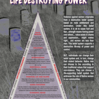 Life Destroying Power: Graveyard Graphic