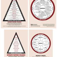 Image of Intimate Partner Violence and Respect Wheel Bundle 