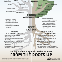 Image of tree poster