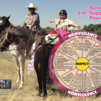 Natural Life Supporting Power Poster: Plains