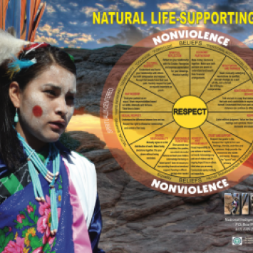 Natural Life Supporting Power poster: Southwest