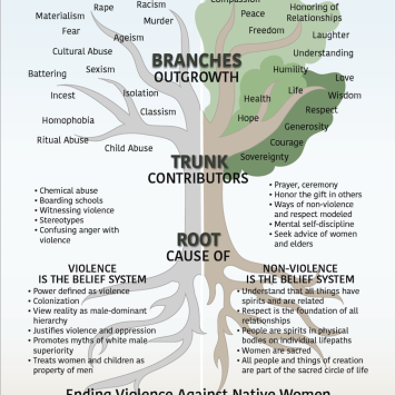Image of tree poster